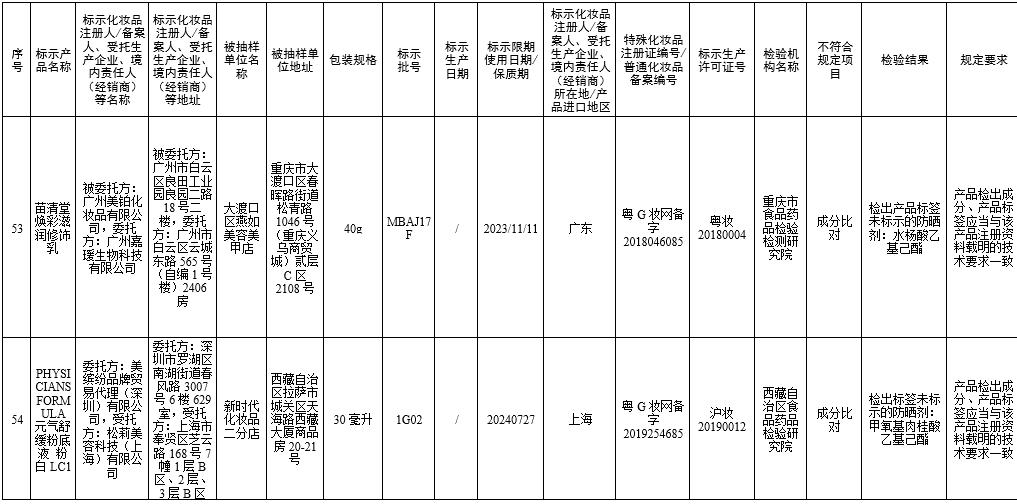 小红书 立即停售！立案调查