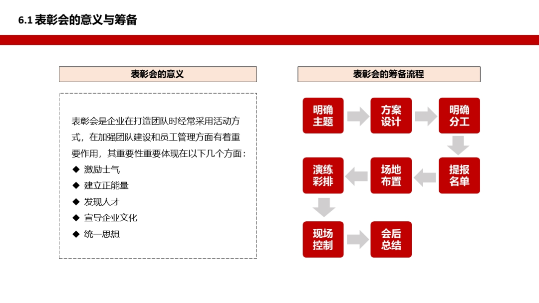 打造连锁精英团队|标准化落地:第一章《打造连锁精英团队》
