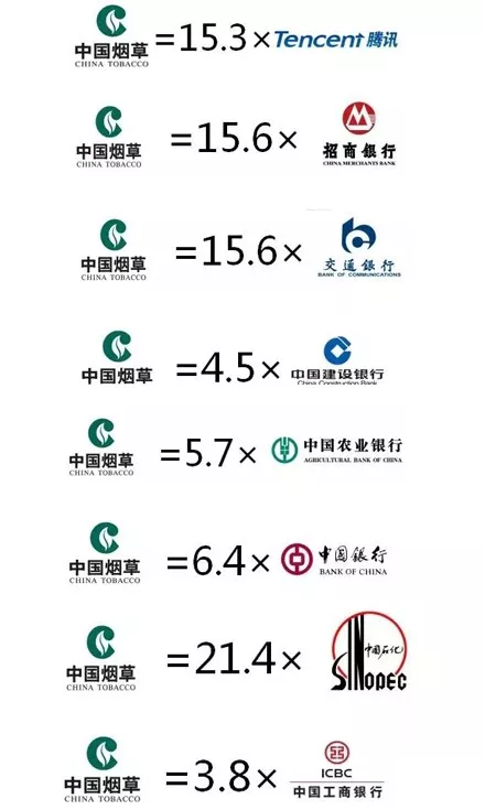 招聘|想进烟草行业？来看看烟草公司都喜欢招聘哪些专业！