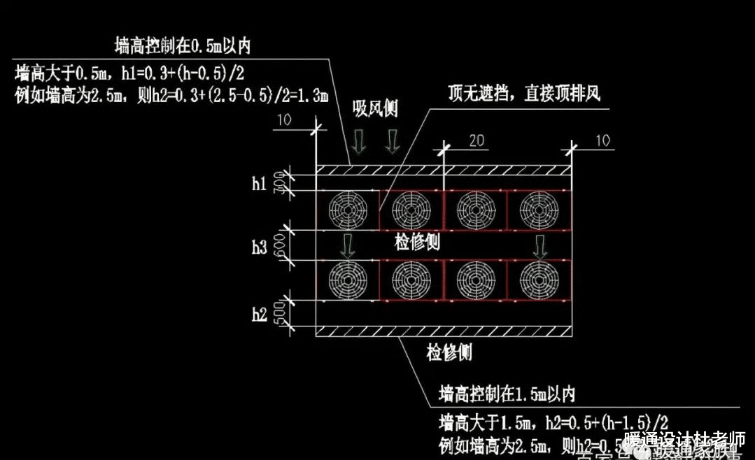 空调|多联式空调室外机的布置方式及空间要求