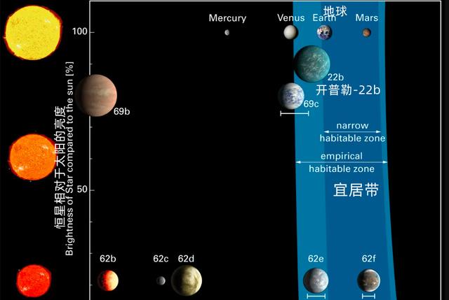 地球“孪生兄弟”:宇宙其实有第二个地球,但我们或永远也见不到