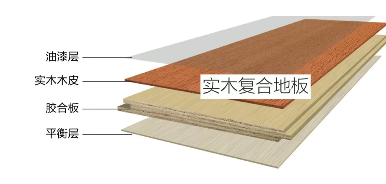 家中装修地板怎么选?记住这7点,不光为了省钱,更为了住着舒服
