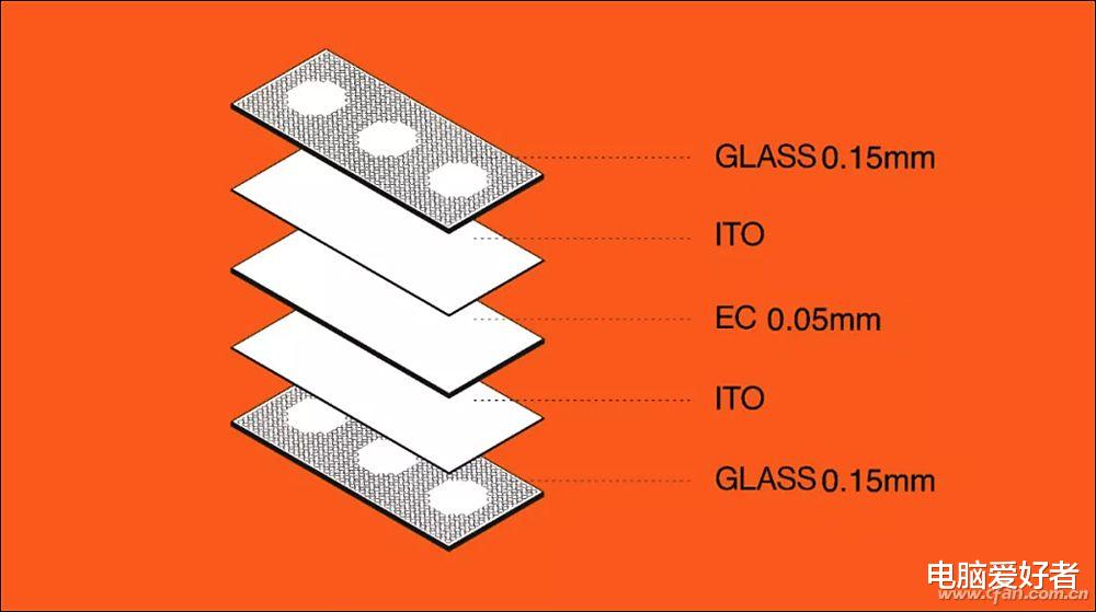 智能手机|手机后盖内住着“变色龙”？电致变色工艺了解一下！