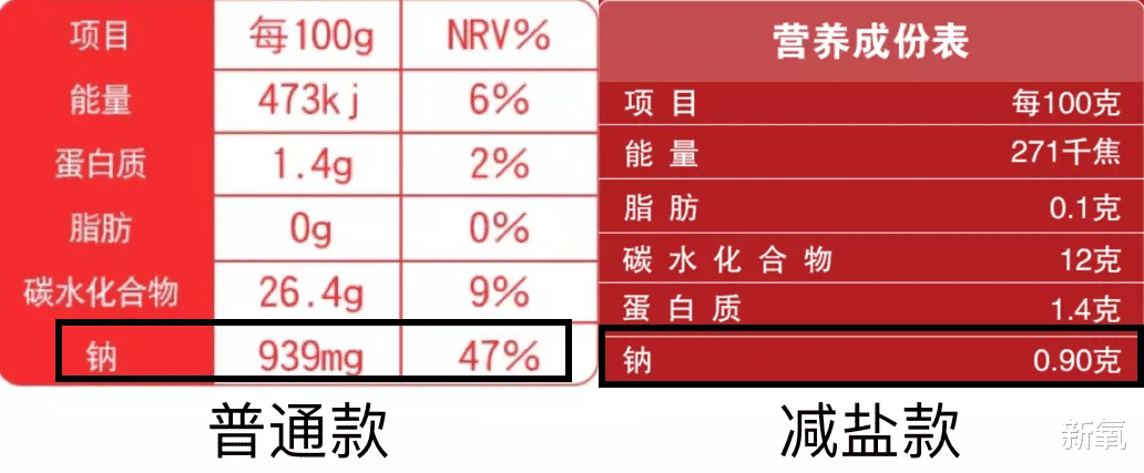 昆凌|昆凌7年生3胎，却被嘲像格格巫，减盐真的能瘦下来吗？