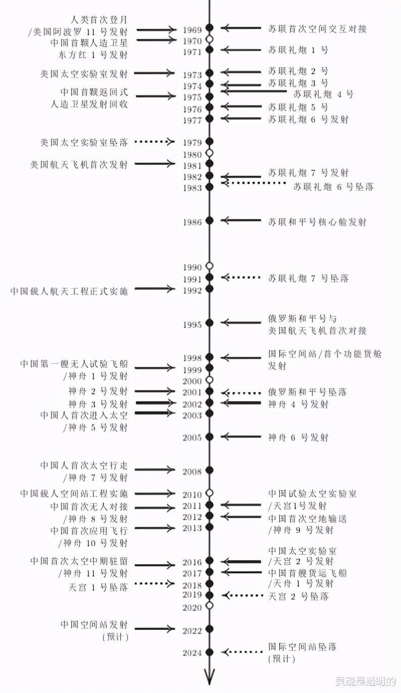 17国入中国空间站,美国被拒开始反击?NASA局长:支持太空封杀令