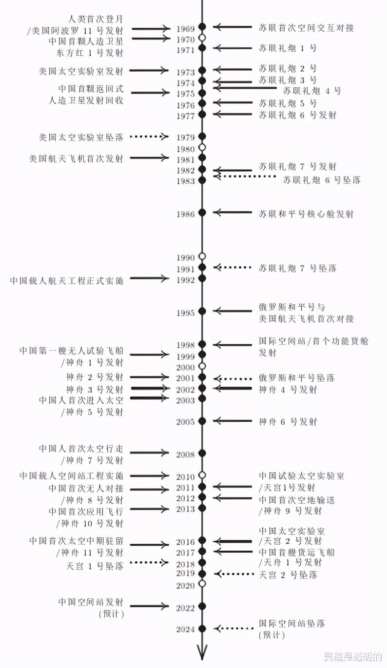 17国入中国空间站，美国被拒开始反击？NASA局长：支持太空封杀令