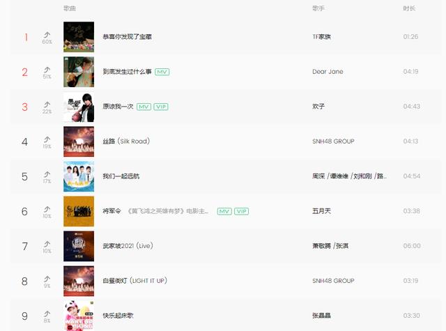 J.K.罗琳|前有实力前辈陈慧娴，后有流量歌手马嘉祺，为何张淇成为A组门面