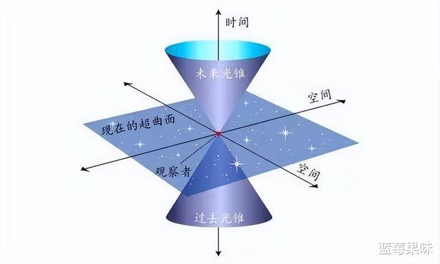 爱因斯坦时空观被质疑?宇宙或早已步入死亡,我们一直活在过去?