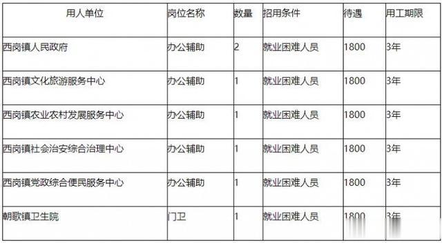 鳄鱼|公益性岗位，淇县招聘7人，正在报名中