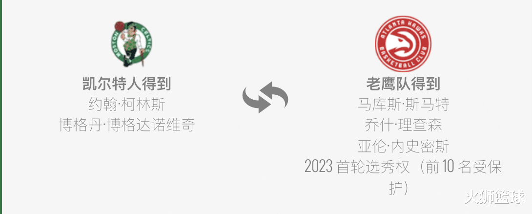 老鹰队|瞄准柯林斯？绿军老鹰两队深陷泥潭，渴望改变，媒体提交易方案！