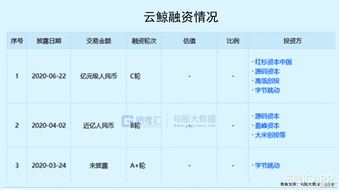 Java|石头科技的扫地机器人故事,两年时间就讲完了?
