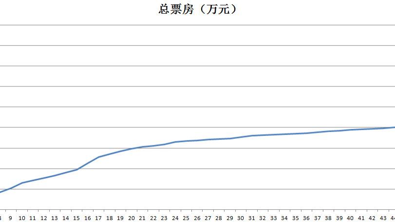 隐入尘烟|电影《隐入尘烟》票房走势影史罕见，百年难遇，有些现象确实无法解释