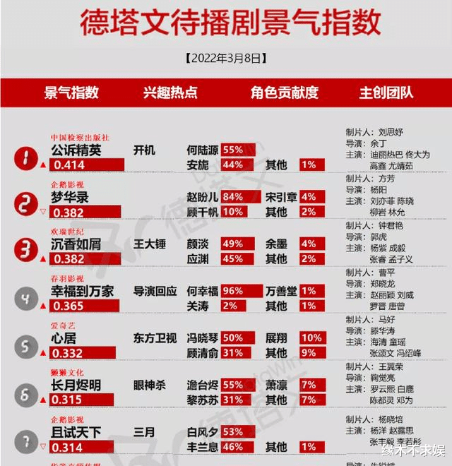 袁姗姗|央视预热许凯新剧，袁姗姗入局，张含韵出动，能否掀收视狂潮？