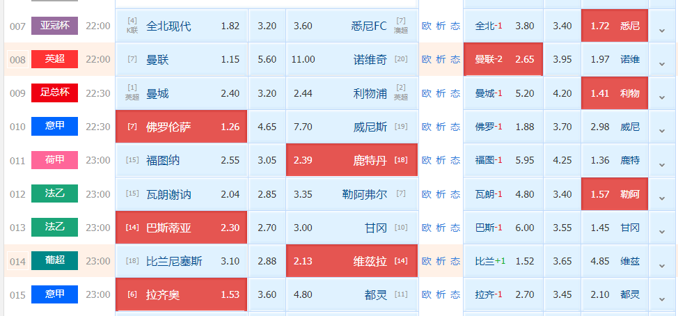 都灵|4/16日竞足赛前解析：曼联VS诺维奇+拉齐奥VS都灵（附扫盘）