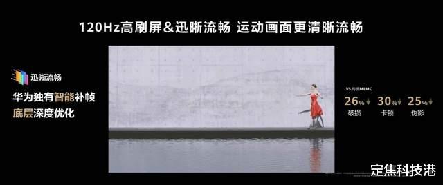 华为|四大指标完全讲解，助你买到一台好智能电视