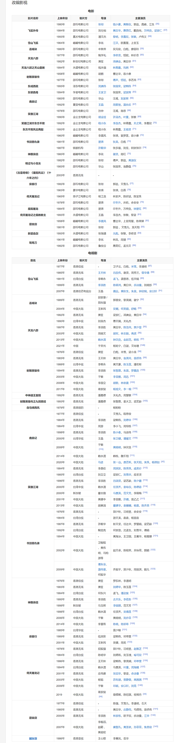 金庸|金庸三部作品又被翻拍！一部刚开机，两部已杀青