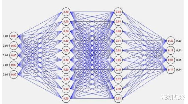 SpaceX|人工智能的中国模式,传统国学中的思维,隐藏终极算法