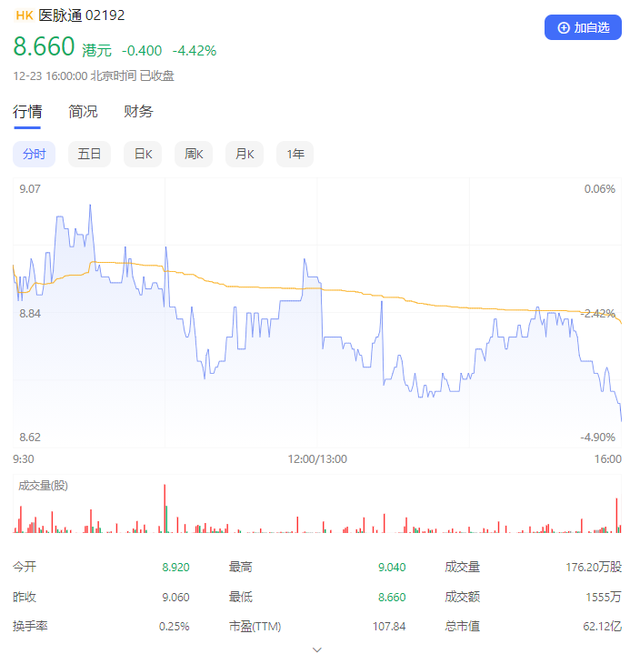手握345万医生人脉,三姐弟名利双收