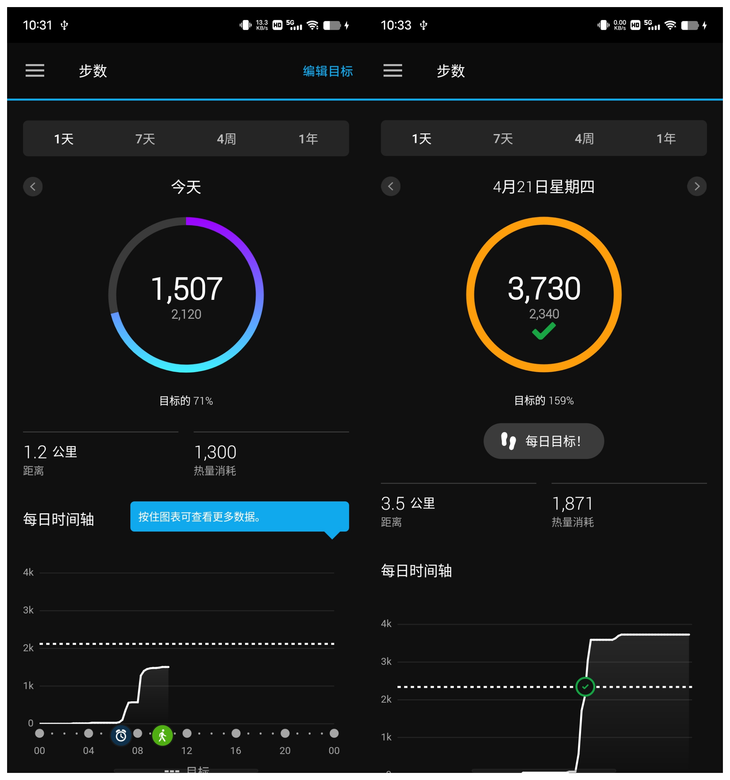 Google|刘耕宏女孩儿的健身新装备 佳明SMART 5运动健康手环评测