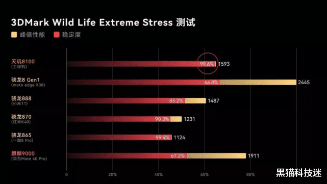 机器视觉|如果小米12把骁龙8换成天玑9000,情况就会好转吗?