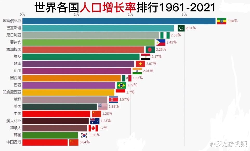 在地球上, 每天究竟会出生和死去多少人现在就告诉你