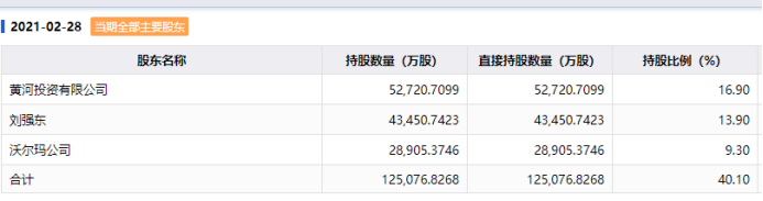 京东|?大牛证券｜刘强东、马云、黄铮等互联网大佬纷纷“隐退”，意味着什么