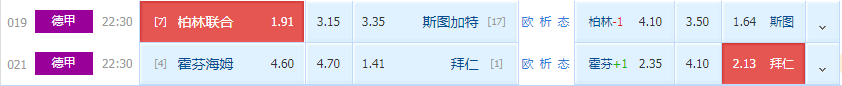 德甲|周六德甲晚场推荐： 斯图近期有抢分之势？莱万和穆勒本战谁能C？