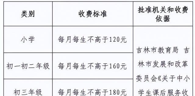 课后延时服务实行后，老师的补贴有多少？看到金额后网友有话要说