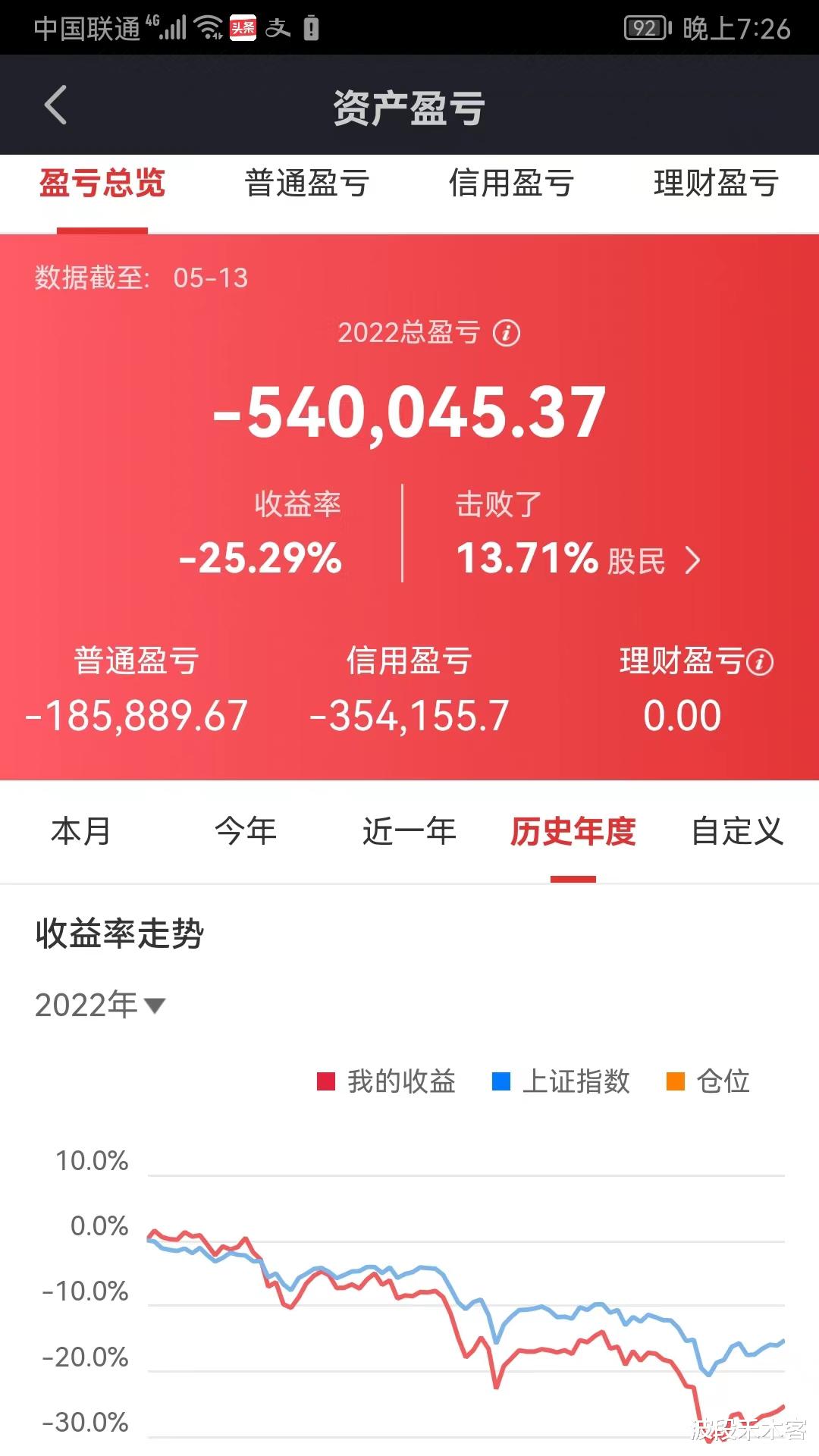 全职炒股第四年，5月第二周总结