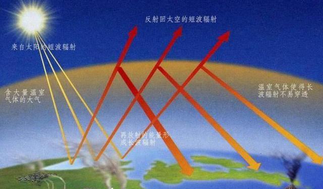 未来人类有可能会面临“三大灾难”?需重视起来,并非是瞎说