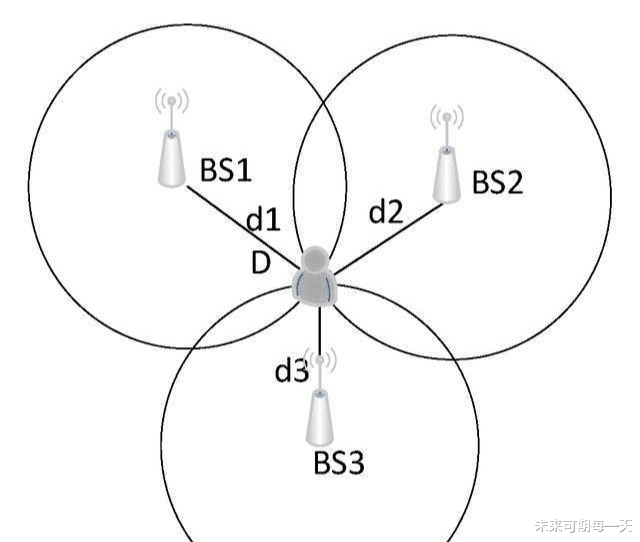基站|关机、拔卡还能被定位,“无所不能”的行程码,究竟是如何做到的?