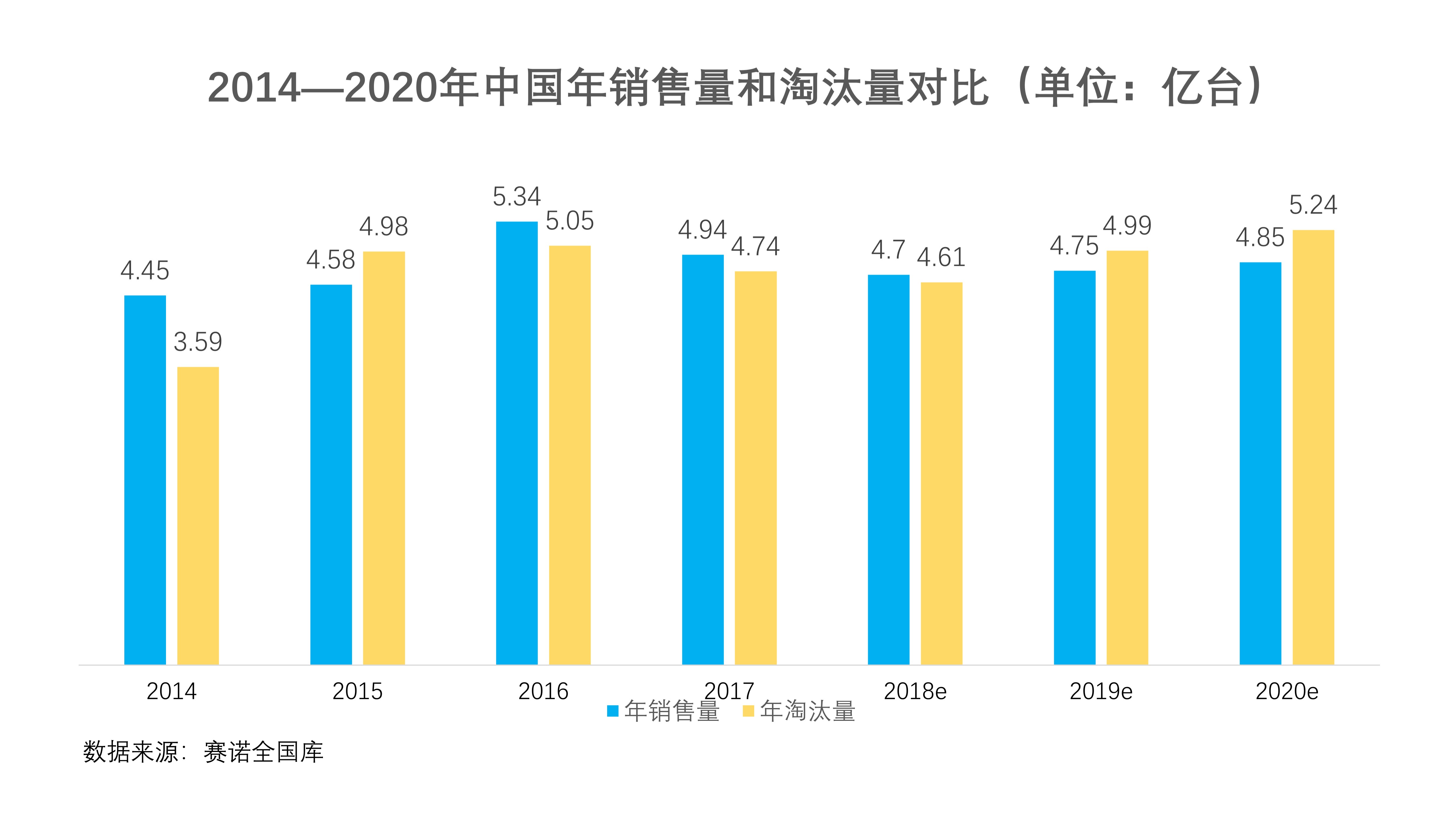 |关于手机回收，你需要了解的那些事