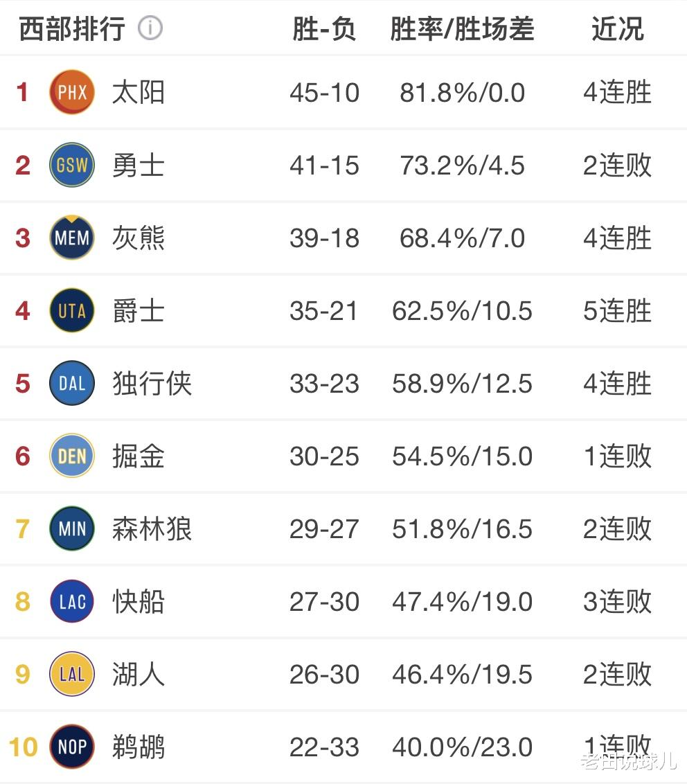 湖人队|湖人赚翻了！从8400万降到590万，若施罗德被买断，紫金将召回他