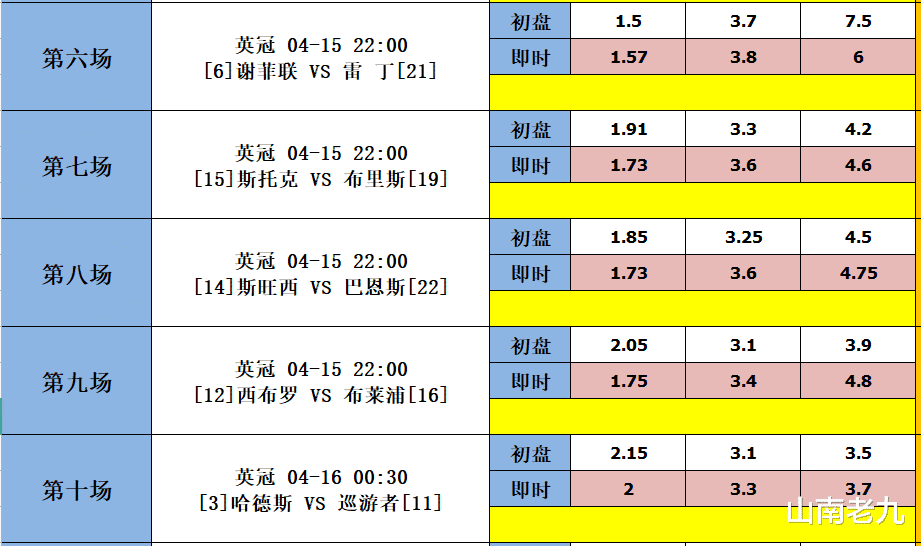 英冠|足彩22041期胜负彩分析：斯佩齐亚VS国米，米兰VS热那亚
