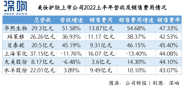 护肤|都这时候了，美妆营销大户们竟还在「撒钱」？