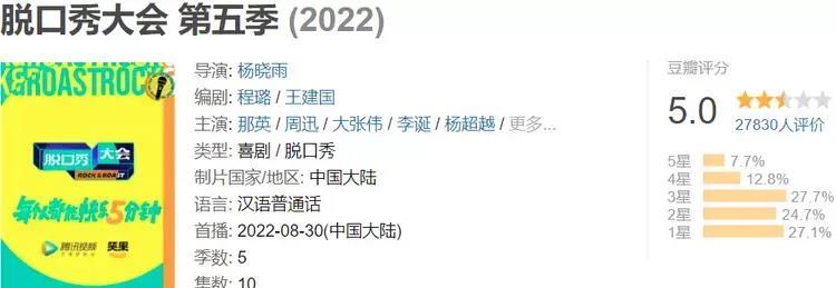脱口秀大会|5。0分，史上最低，爆款节目到底得罪了谁？