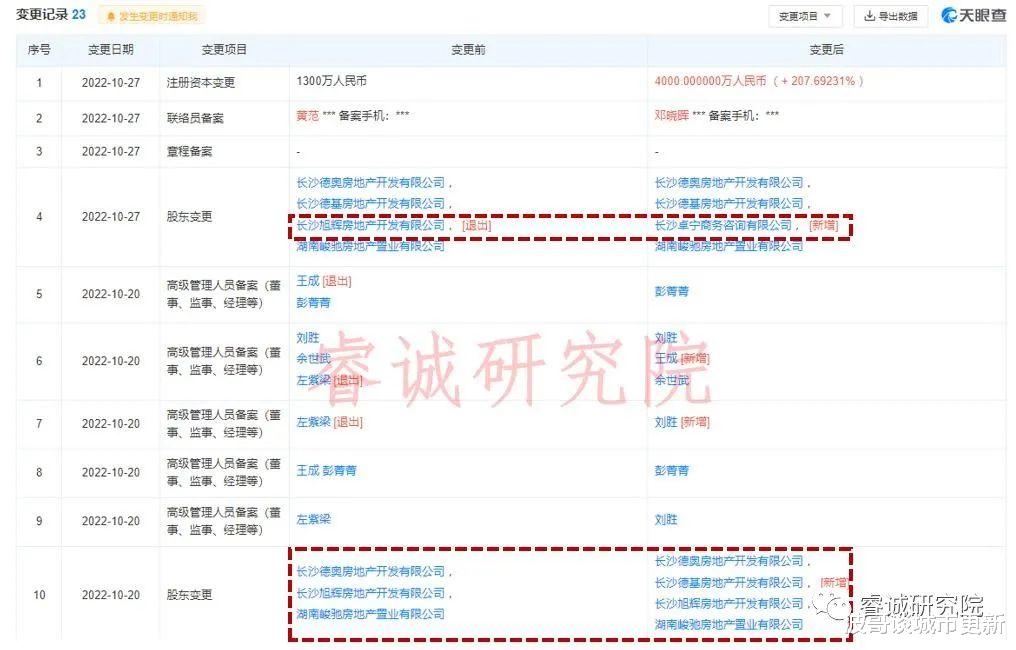 旭辉，为何在雨花区上河城章两安项目股权中隐身？|独家观察24