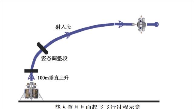 月球上没有火箭和发射塔,美国人是如何返航的?搭了个顺风车