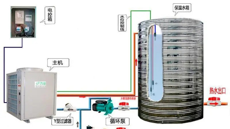 空气能热水器|空气能热水器和电热水器哪个更好？这11位网友的分析评论很精彩