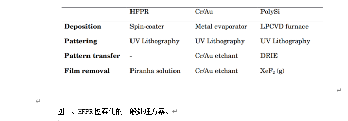 超深熔融石英玻璃蚀刻