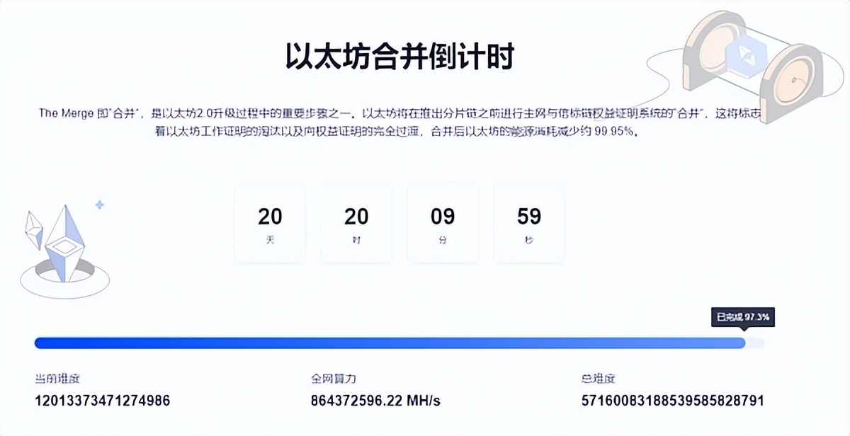 云科技|币圈小将：数据告诉你，以太坊合并后的通缩比率