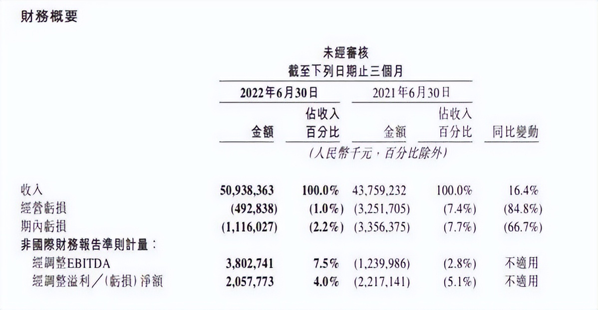 美团|打了漂亮仗的美团，还不能高枕无忧