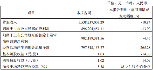 半导体|全球IC设计TOP10，这家本土芯片企业首次上榜！
