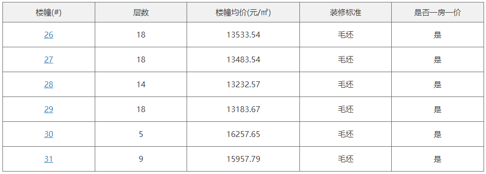 航天|最低1.3W+,两项目备案价公示!
