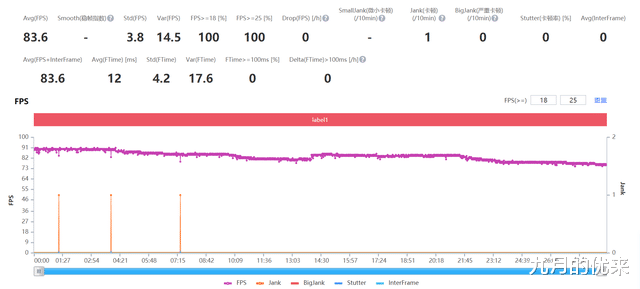 高通骁龙|OPPO K10 Pro游戏发热测试:连骁龙888都驯服不了?