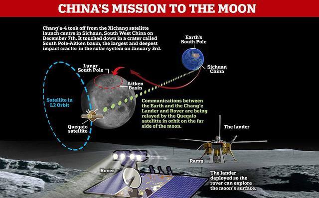 外媒猜不到它工作原理！嫦娥7的天才设计：月球第一个自由飞行器