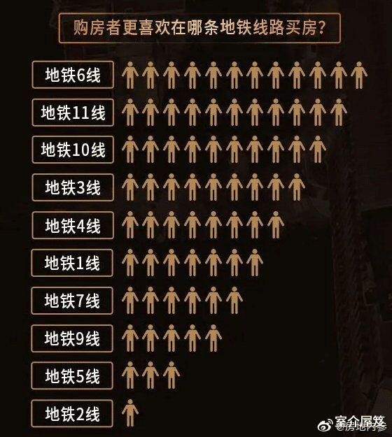 深圳市|一图看懂深圳房价，终于知道深圳人为什么抢着买地铁房了！