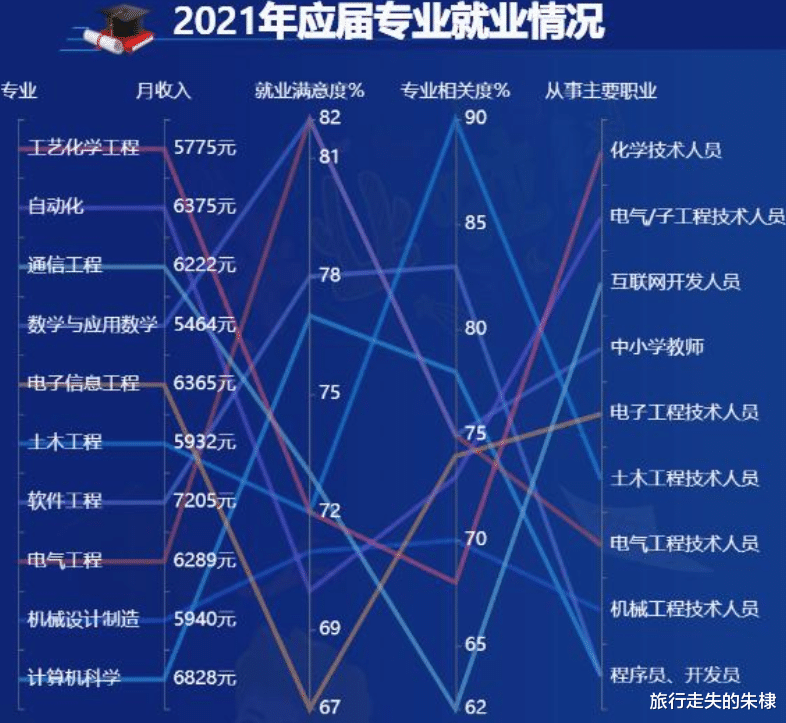 新冠病毒|?互联网时代下，杭州成为多数毕业生的首选，一大波00后即将到来