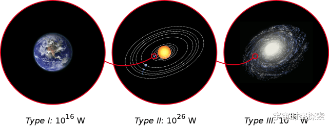 高级宇宙文明让人类汗颜,但人类文明有没有可能是宇宙唯一?