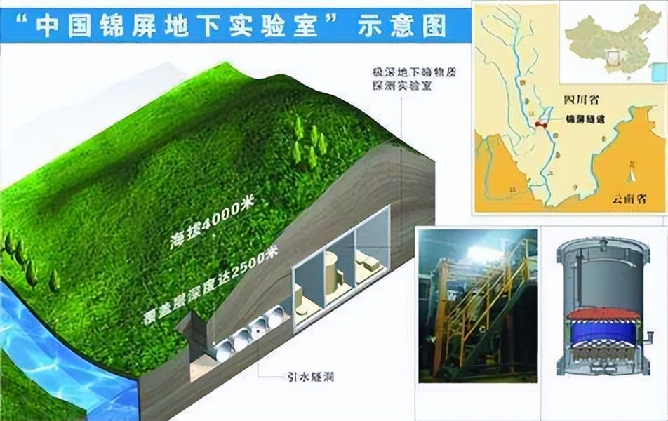 来自世界最深地下实验室的最新科研成果:解开古老恒星的演化谜团